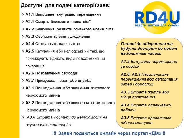 Реєстр збитків