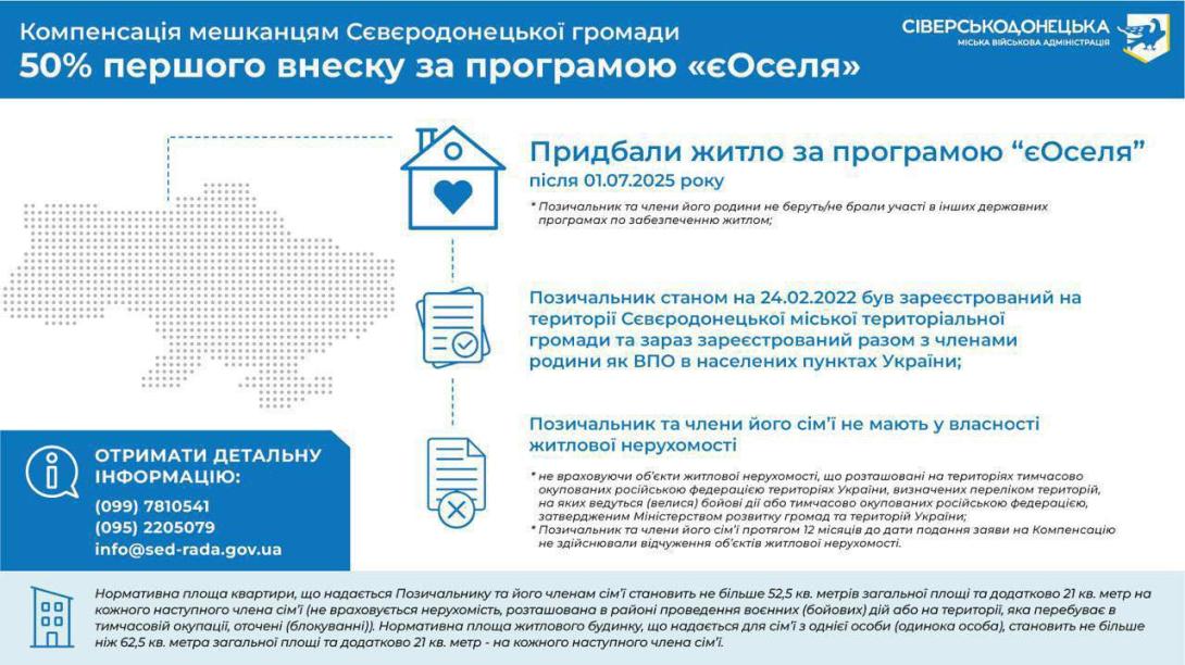 Продовжуємо у 2026 році відшкодовувати частину іпотечного внеску жителям Сіверськодонецької громади, які беруть участь у державній іпотечній програмі  "єОселя"