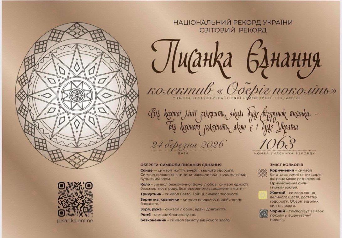 The "Oberig Pokolin" team received certificates of participants in the all-Ukrainian initiative "Pysanka Yednanniya" to set a world record for writing a virtual "Pysanka Yednanniya"